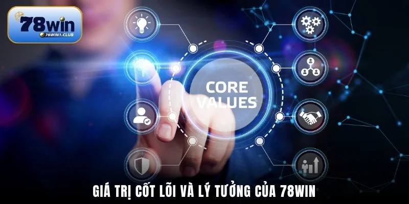 Giá trị cốt lõi và lý tưởng của 78Win